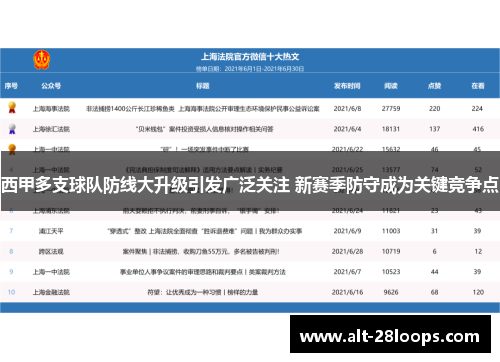 西甲多支球队防线大升级引发广泛关注 新赛季防守成为关键竞争点 西甲多支球队防线大升级引发广泛关注 新赛季防守成为关键竞争点