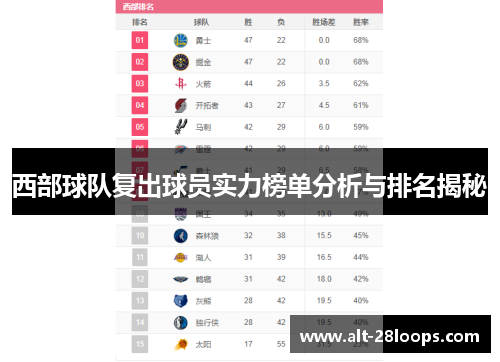 西部球队复出球员实力榜单分析与排名揭秘 西部球队复出球员实力榜单分析与排名揭秘