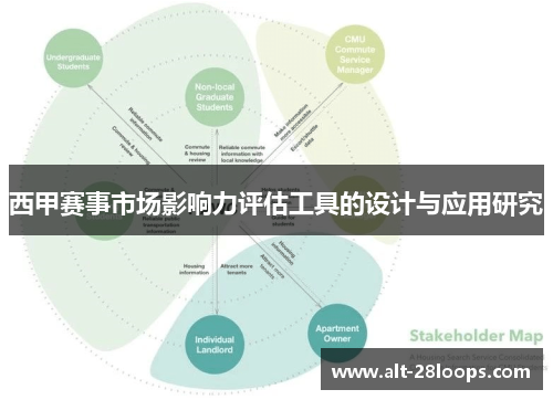 西甲赛事市场影响力评估工具的设计与应用研究 西甲赛事市场影响力评估工具的设计与应用研究