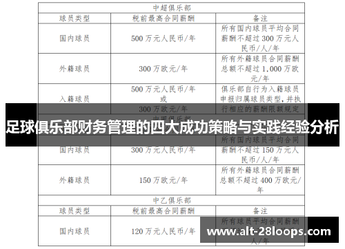 足球俱乐部财务管理的四大成功策略与实践经验分析 足球俱乐部财务管理的四大成功策略与实践经验分析