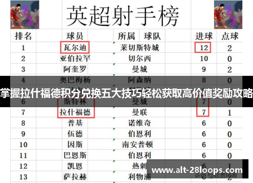 掌握拉什福德积分兑换五大技巧轻松获取高价值奖励攻略 掌握拉什福德积分兑换五大技巧轻松获取高价值奖励攻略