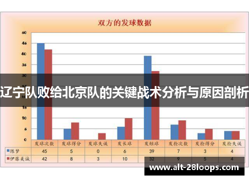 辽宁队败给北京队的关键战术分析与原因剖析 辽宁队败给北京队的关键战术分析与原因剖析