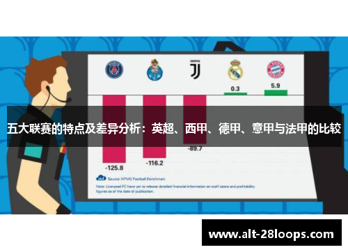 五大联赛的特点及差异分析:英超、西甲、德甲、意甲与法甲的比较 五大联赛的特点及差异分析:英超、西甲、德甲、意甲与法甲的比较