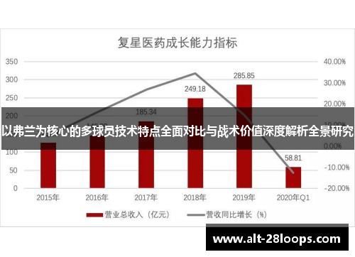 以弗兰为核心的多球员技术特点全面对比与战术价值深度解析全景研究 以弗兰为核心的多球员技术特点全面对比与战术价值深度解析全景研究