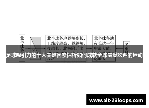 足球吸引力的十大关键因素探析如何成就全球最受欢迎的运动 足球吸引力的十大关键因素探析如何成就全球最受欢迎的运动