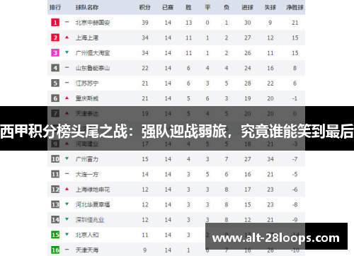 西甲积分榜头尾之战：强队迎战弱旅，究竟谁能笑到最后