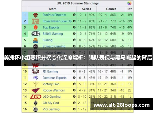 美洲杯小组赛积分榜变化深度解析：强队表现与黑马崛起的背后