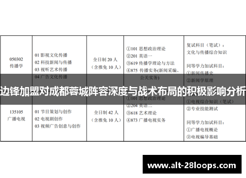 边锋加盟对成都蓉城阵容深度与战术布局的积极影响分析