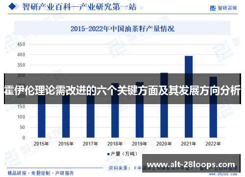 霍伊伦理论需改进的六个关键方面及其发展方向分析 霍伊伦理论需改进的六个关键方面及其发展方向分析