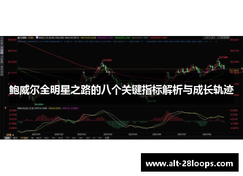 鲍威尔全明星之路的八个关键指标解析与成长轨迹 鲍威尔全明星之路的八个关键指标解析与成长轨迹